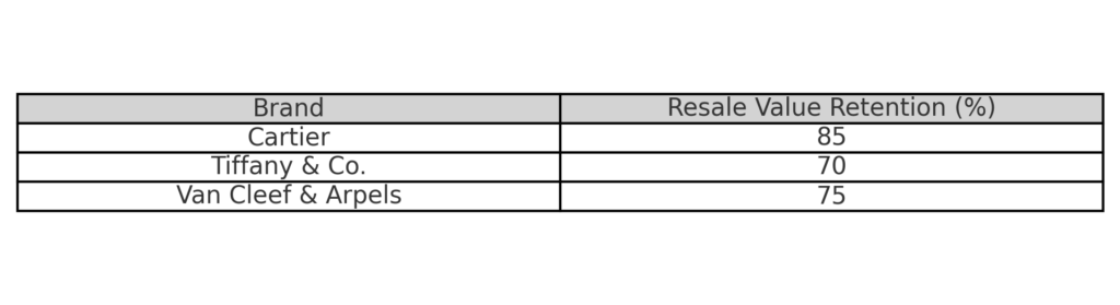 Luxury Resale Table
